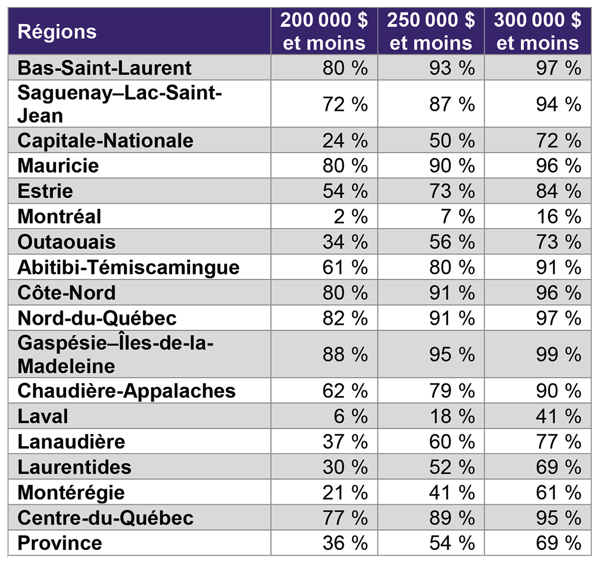 Tableau-2